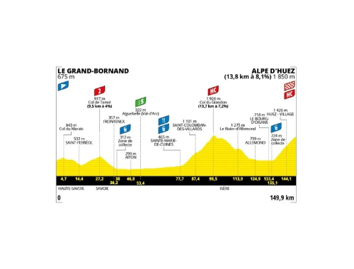 Tour de France Femmes 2024 Stage 8 (Le Grand-Bornard -Alpe d’Huez 149,9 km)